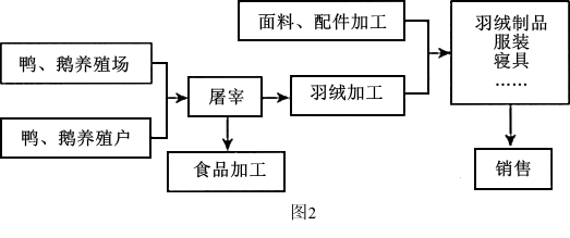 據&ldquo;美國制造業、金融與服務業增加值占GDP比重&rdquo;圖和文字資料,回答下列問題。資料1每臺蘋果手機需要采用來自200多個供應商的零部件,通過400道工序才能完成,全