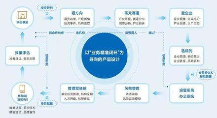 中科聞歌 | 「通過4層穿透關聯(lián),8000萬企業(yè)畫像」為投資機構研判350種投資風險,全方位挖掘優(yōu)質投資標的!