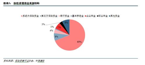 保險資管行業的海內外比較